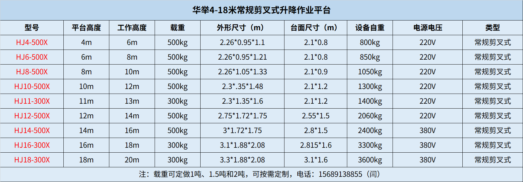 常规剪叉参数.png